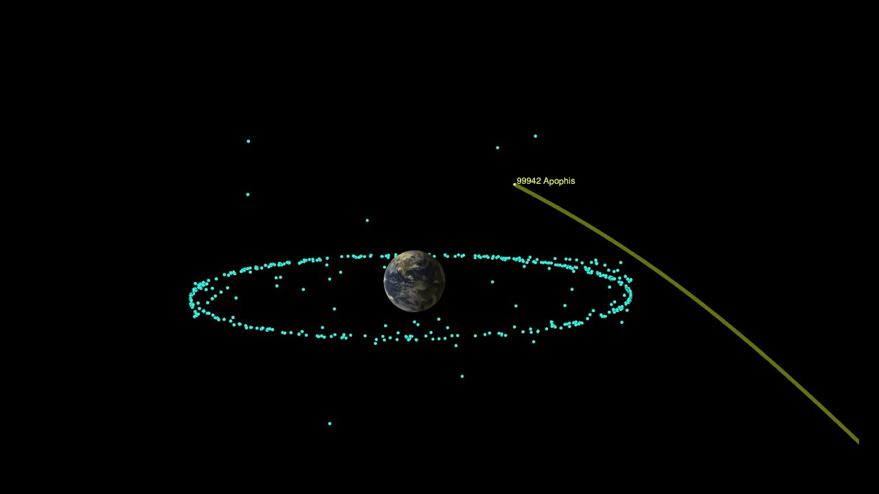 Animation of Asteroid Apophis’ 2029 Close Approach with Earth