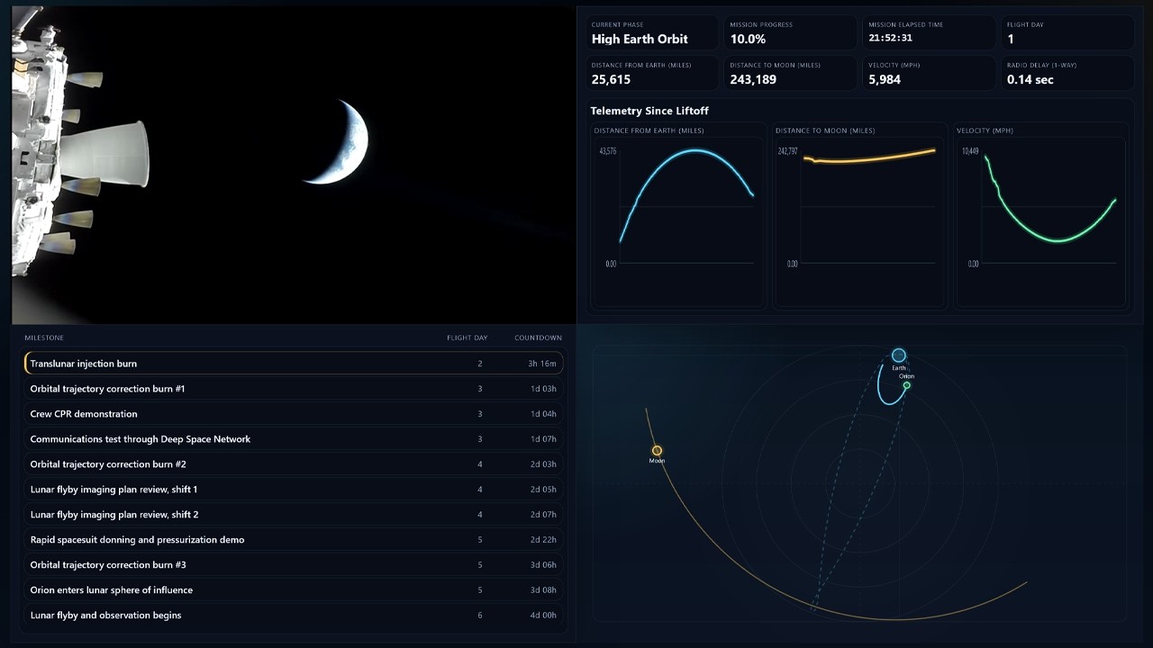 Artemis II Live Telemetry & Raw Feed