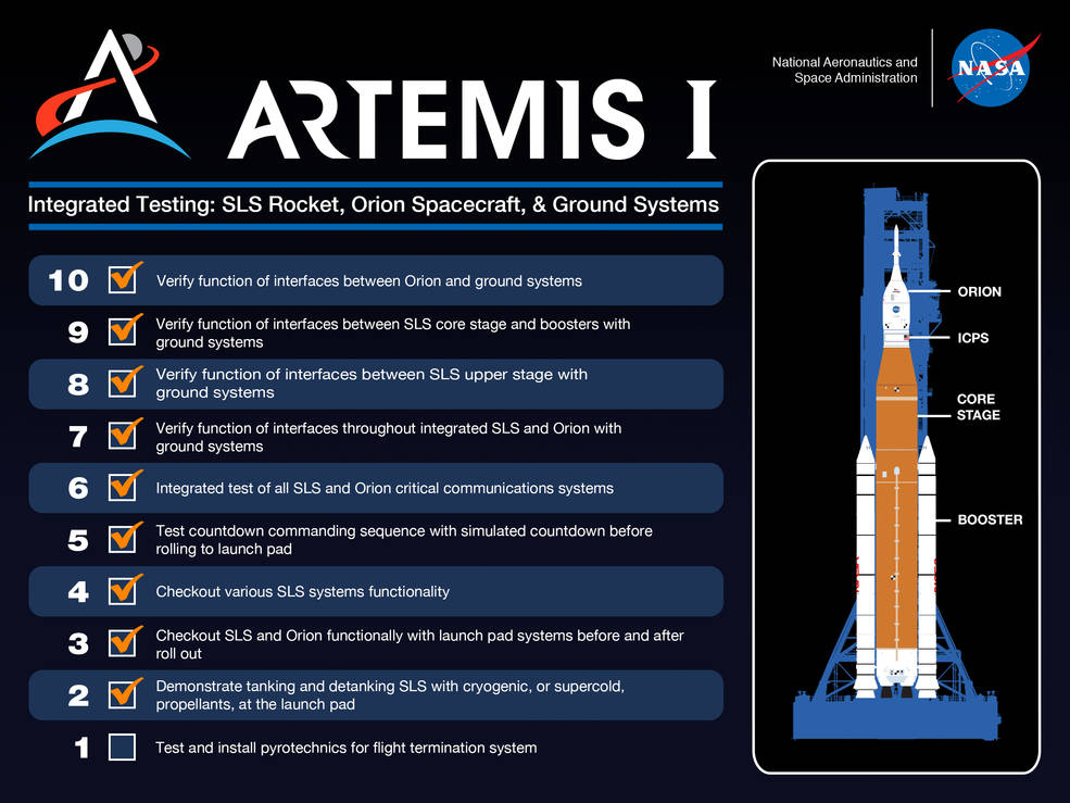 Artemis I Checklist to Launch