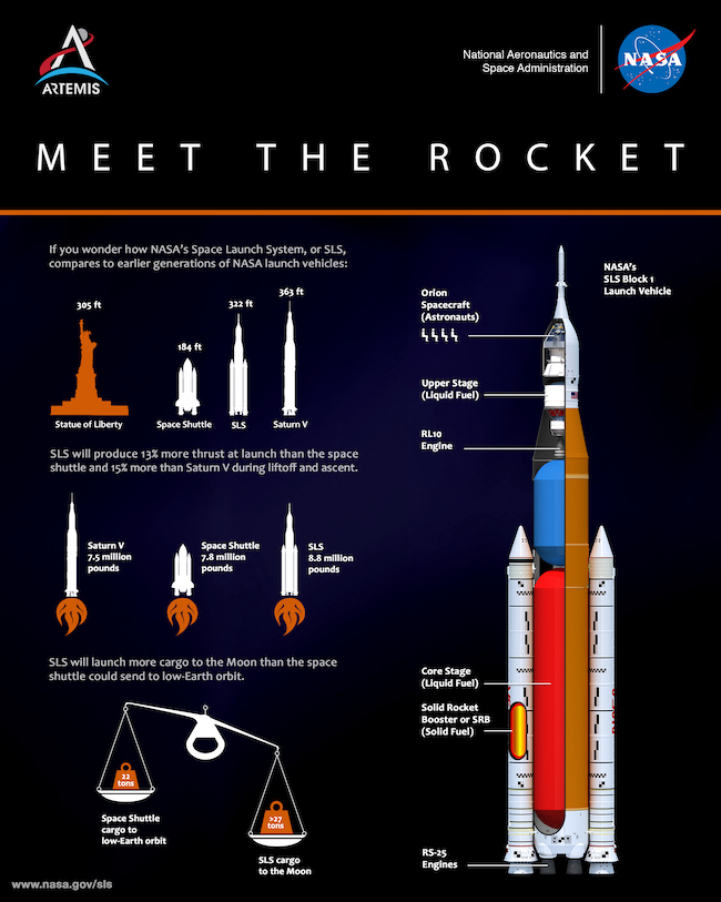 Meet The Rocket - NASA Artemis I