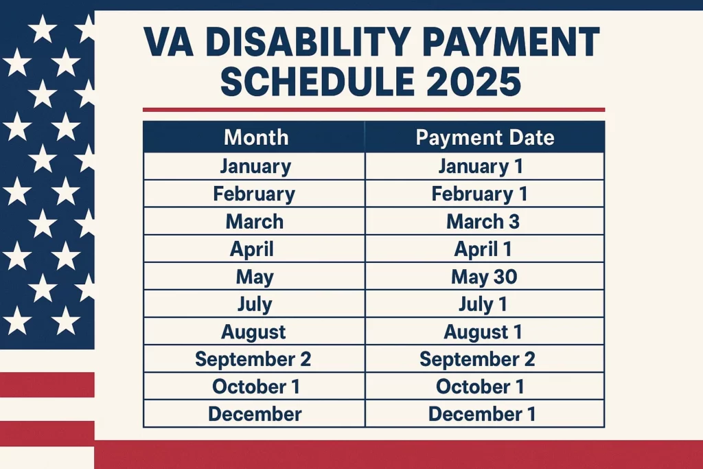 VA Disability Payment Schedule 2025 - When Will Veterans Get their Payments in April?