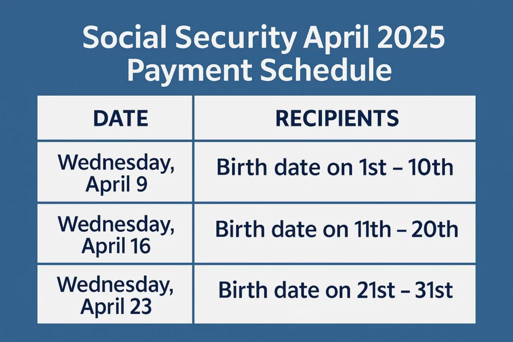 Social Security April 2025 Payment Schedule