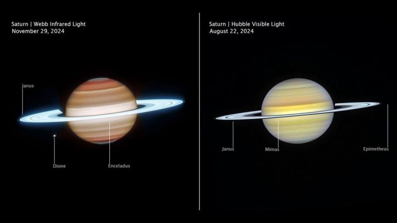 Saturn Seen Like Never Before as Webb and Hubble Combine Their Eyes