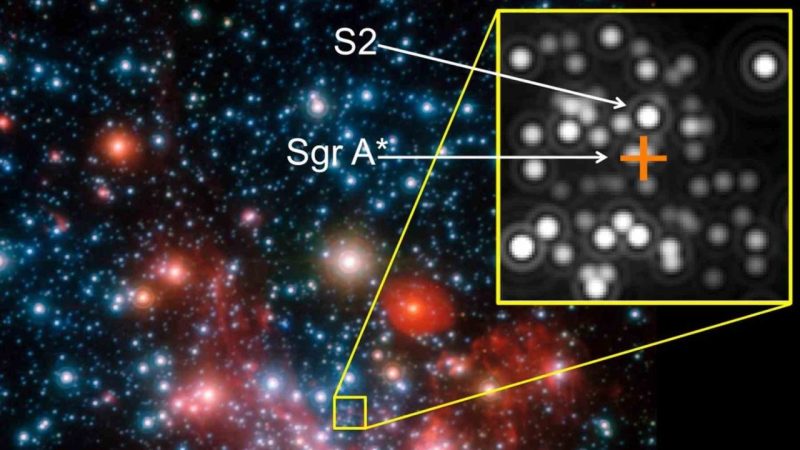What Scientists Found at the Milky Way’s Core Is Rewriting the Rules