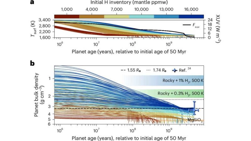 Magma Ocean Planets Now Have Their Own Category And It Changes Everything