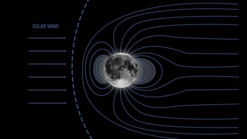 The Moon Has Been Quietly Storing Earth’s Ancient Atmosphere