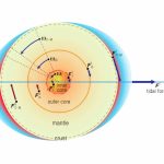 Total Solar Eclipses Have an Expiry Date and the Moon Is to Blame