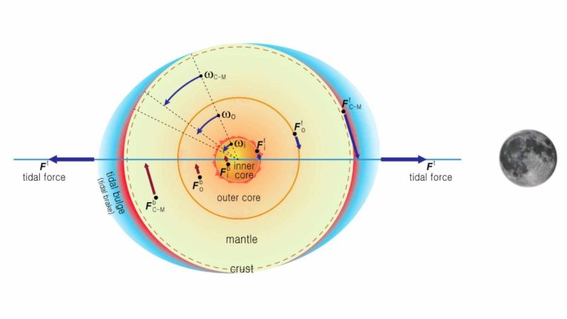 Total Solar Eclipses Have an Expiry Date and the Moon Is to Blame