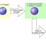 Physicists Found a Mesic Nucleus That May Reveal Where Mass Comes From